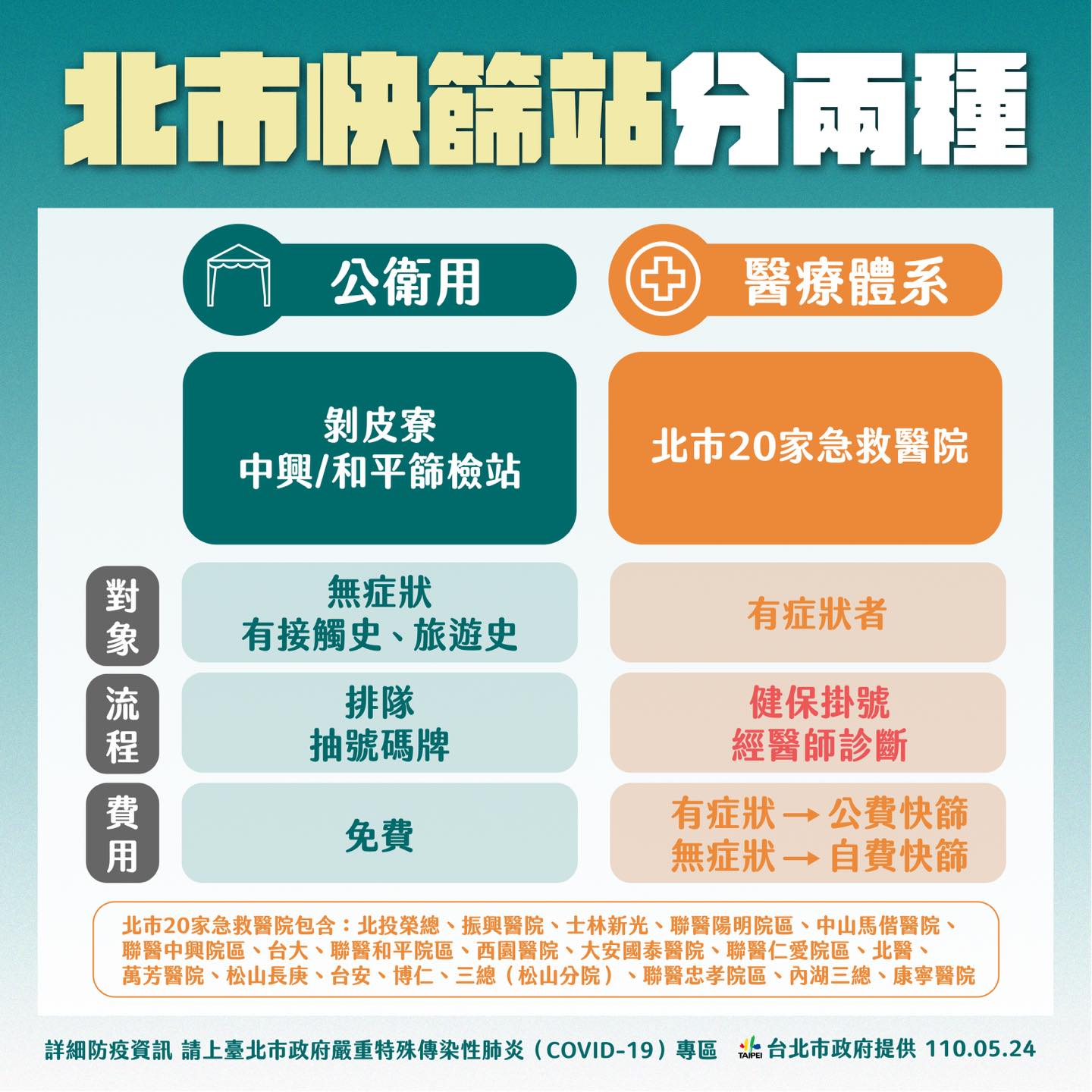 雙北快篩站總整理 用地圖看離你最近快篩站在哪 快篩需帶用品及注意事項 Calling訂房達人