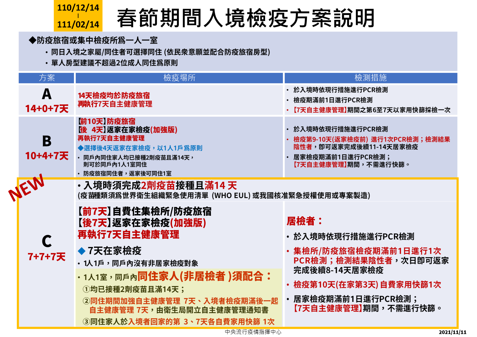 全台防疫旅館»最新名單持續更新！北中南防疫旅館名單/地圖索引/訂房 